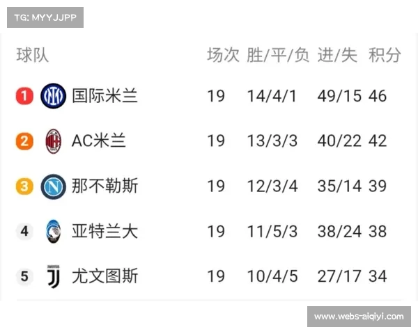 五大联赛半程攻防结构总结：趋势与变异分析